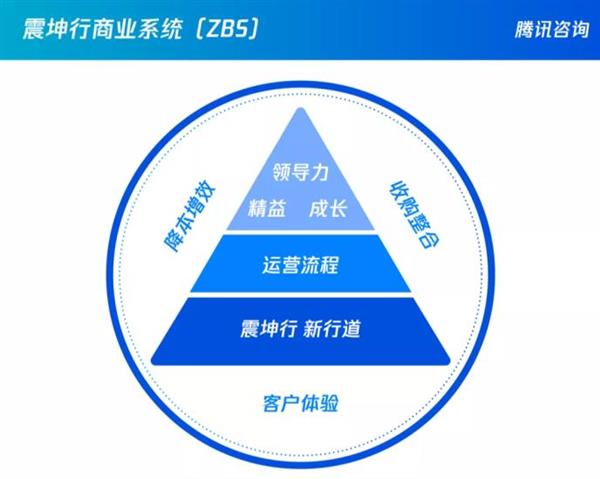 震坤行創始人陳龍 To B企業如何避免人效陷阱？組織能力建設與實業投資的啟示